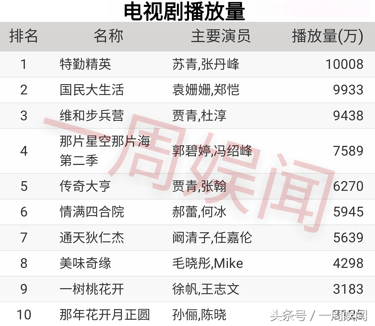 赵丽颖杨幂热巴热度,赵丽颖杨幂热巴星光大赏排名
