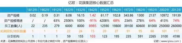 花旗银行发展策略,花旗全球盈利走势