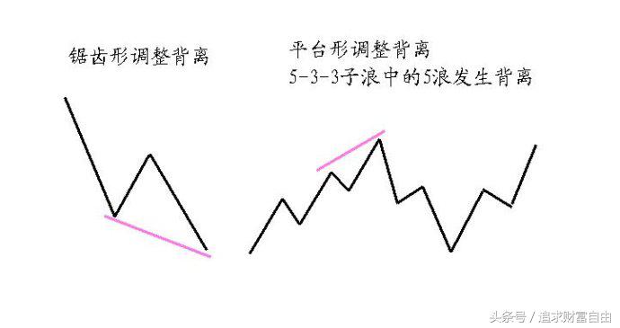 股市操盘指标,股市操盘手指标大全