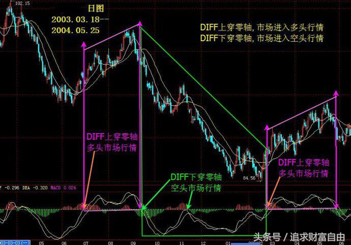 股市操盘指标,股市操盘手指标大全