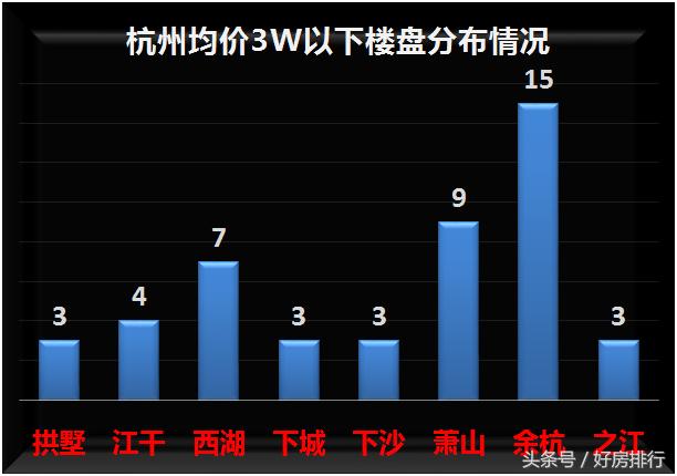 杭州47万以下的房子,杭州最便宜房源楼盘