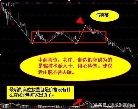 股市中的技术形态选股,股市技术形态大全图解