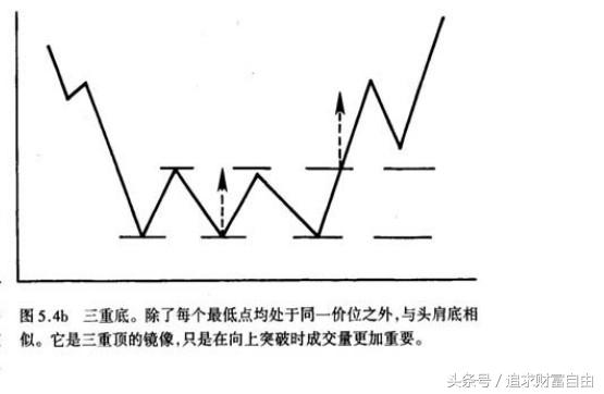 股市中的技术形态选股,股市技术形态大全图解