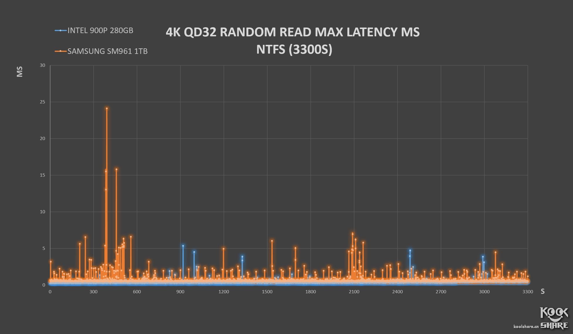 inteloptane内存技术,inteloptane900p固态硬盘