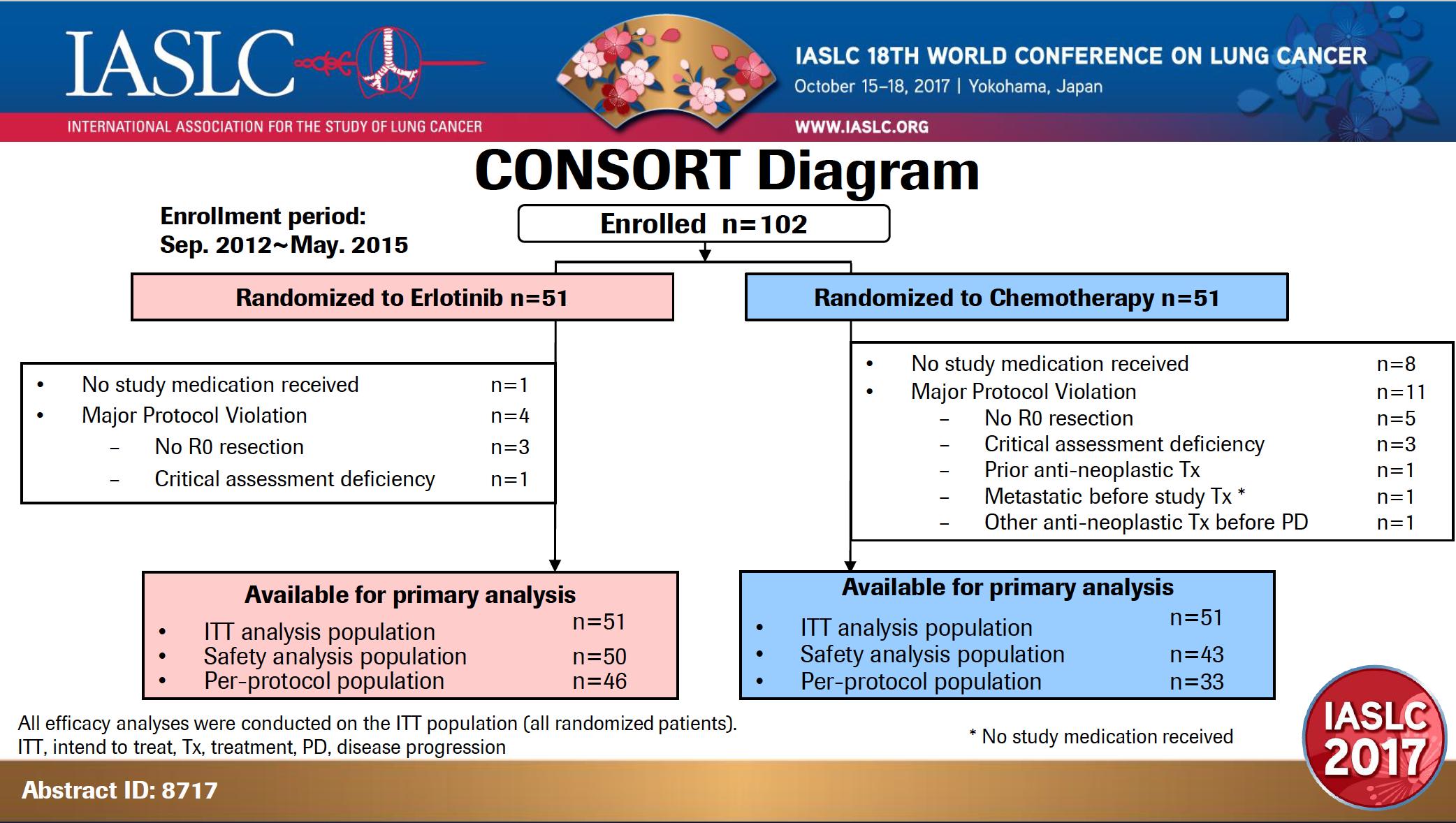 厄洛替尼与雷莫芦单抗联合,厄洛替尼加贝伐珠单抗