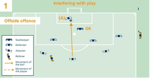 足球越位规则详解搞笑句,足球越位规则通俗易懂解析