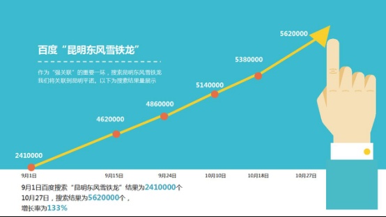 「上位系列」云南优选广告开启“上位战”助力汽车经销商制胜云南