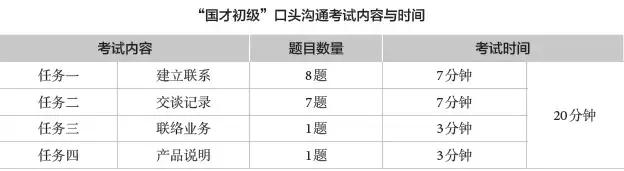 国才考试口头沟通怎么考,国才考试初级答题技巧