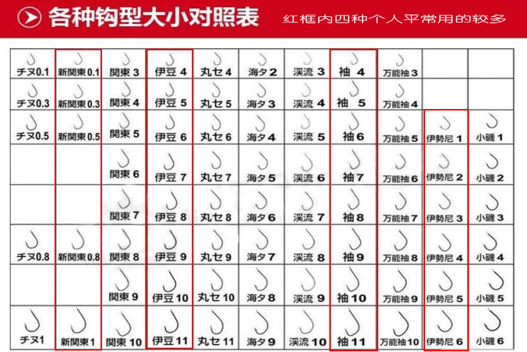 钓鱼鱼钩要怎么选择才合适,初级钓鱼视频鱼钩的选择