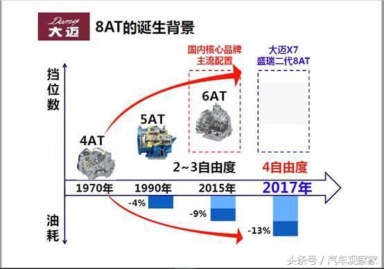 大迈x7泰山版,大迈x7黄山型