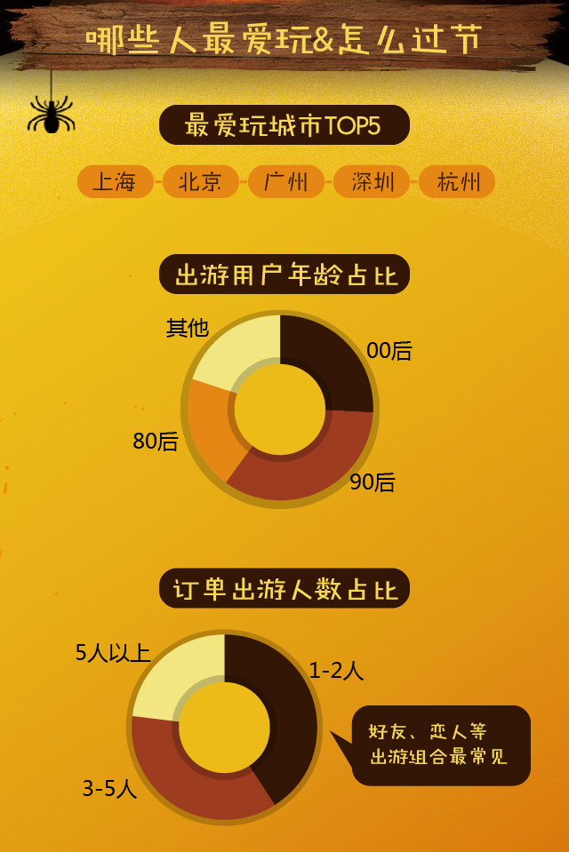途牛旅游消费价目表,途牛旅游最新消息