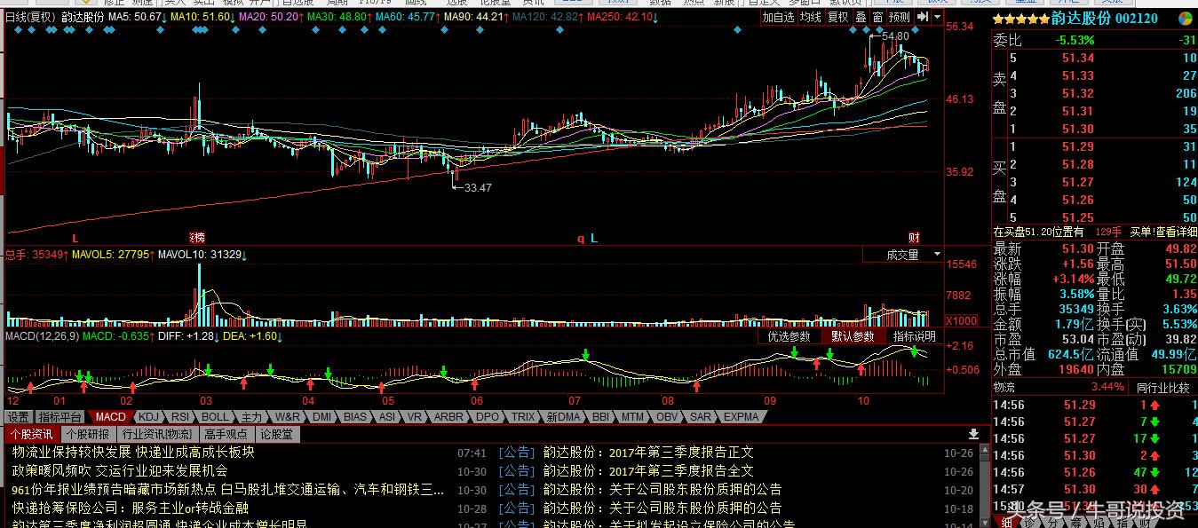 自贸区股票表现,自贸区最受益什么股