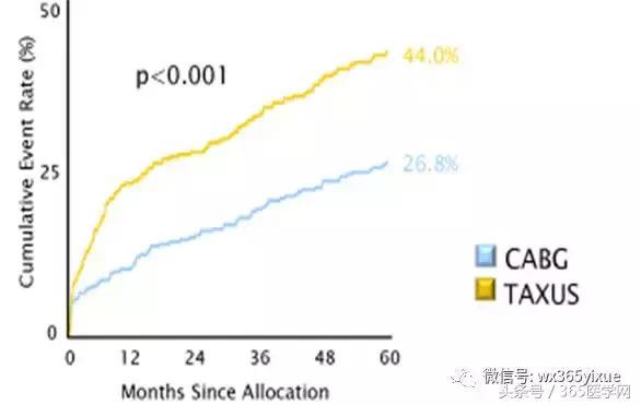 冠脉介入术的介绍,复杂冠脉介入病例