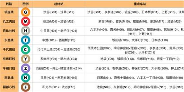 日本东京大阪自由行攻略,日本东京自由行交通方式