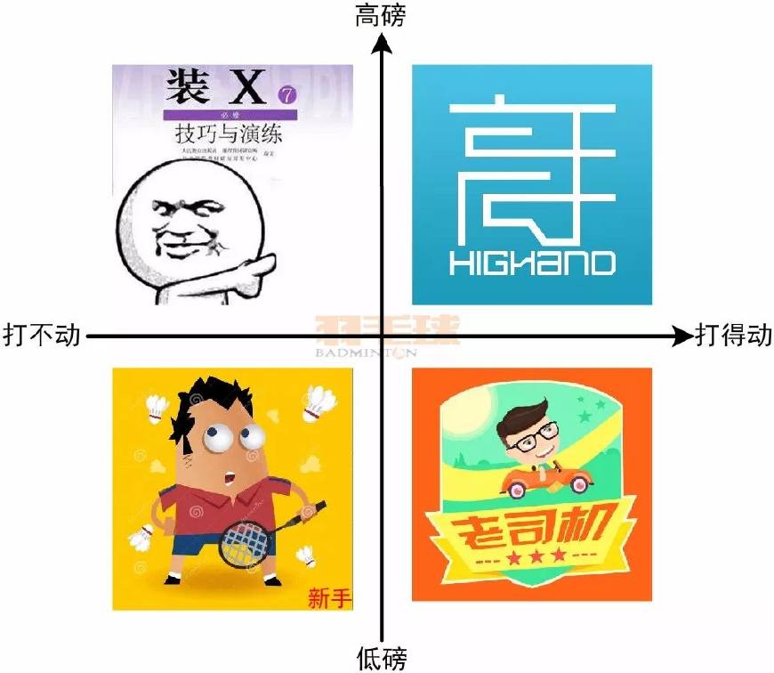 羽毛球拍控球拍拉什么磅数比较好,如何驾驭高磅羽毛球拍