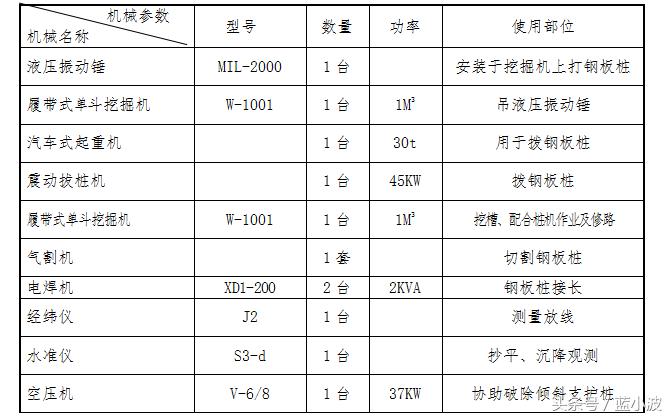 地下室钢管支护桩,地下室基坑支护方案