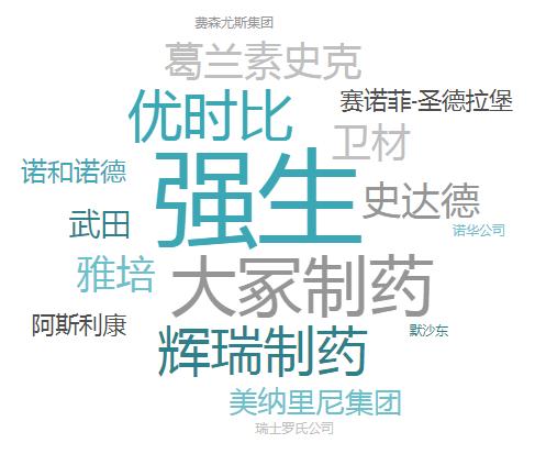 最值得去的17家健康医药类外企公司盘点｜职南针