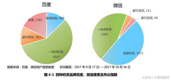 奶茶市场爆火的秘诀,知名奶茶的盈利方式