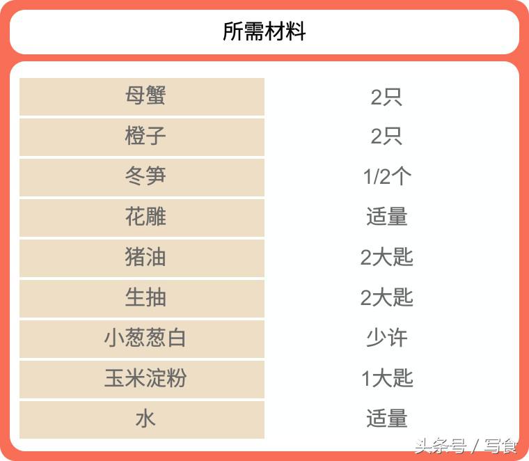 吃大闸蟹再吃点什么菜,吃大闸蟹感觉腻