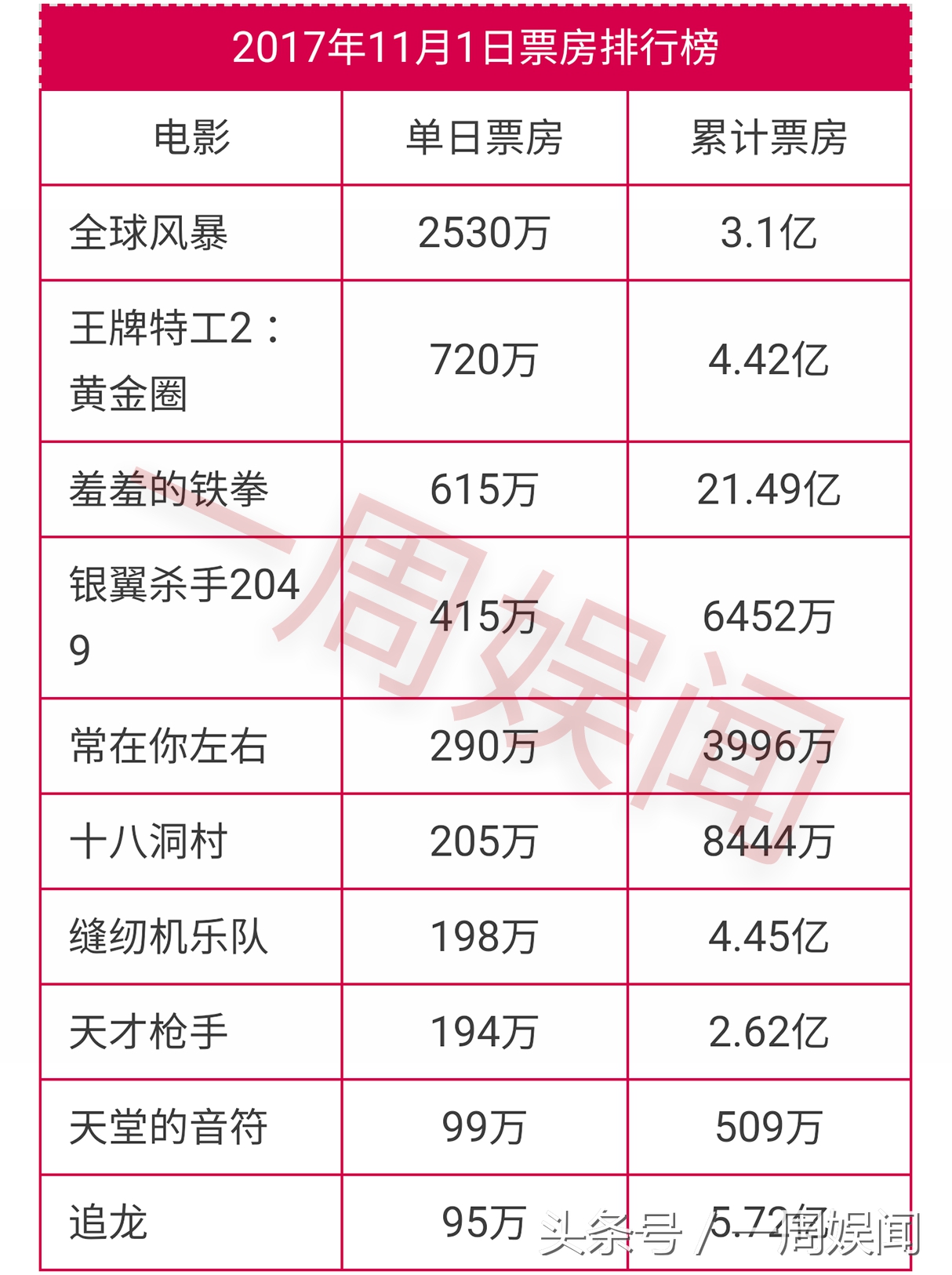 赵丽颖迪丽热巴杨幂肖战领奖,任嘉伦潘粤明徐璐