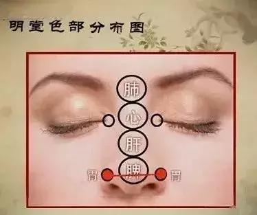 面诊鼻头发黑,中医面诊之鼻
