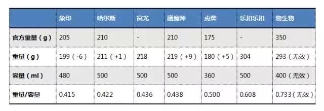 什么牌子的保温杯抗摔 (什么品牌的保温杯最耐摔)