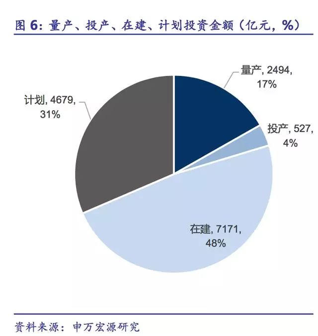 洁净室市场分析报告,电子行业百万级洁净室