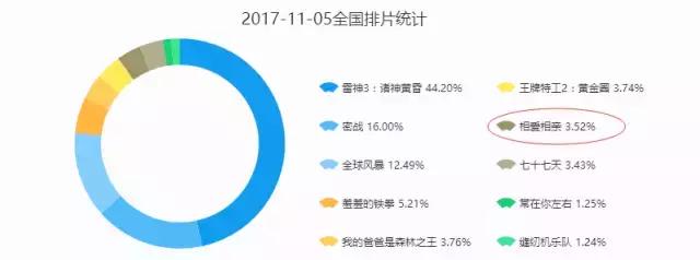 豆瓣8.6一部被严重低估的国产片,豆瓣评分9.5以上的国产都市电视剧