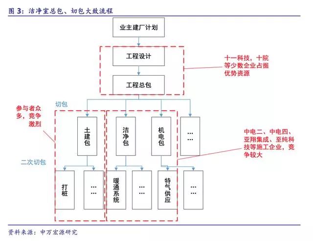 洁净室市场分析报告,电子行业百万级洁净室
