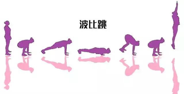 最有效的减脂私教课流程,减肥私教课训练流程