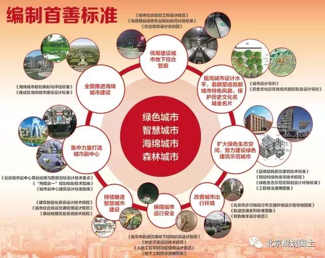 城市规划打造和谐宜居的生活环境,城乡规划和建筑标准