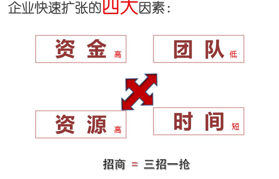 招商系统体系搭建,招商系统的打造