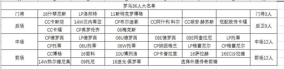 fifaonline3还能玩吗,fifaonline3巴萨套推荐