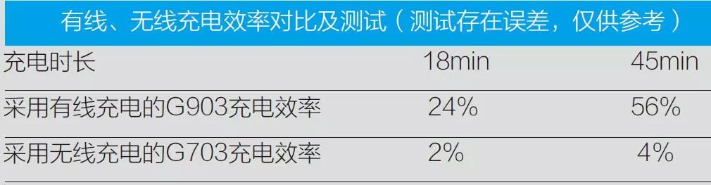 罗技无线充电鼠标垫适合打游戏么,罗技无线充电鼠标垫好不好用