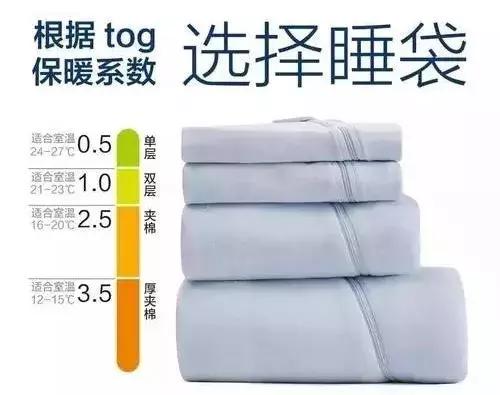 给宝宝买睡袋真的有用吗,给宝宝买的睡袋大了怎么办