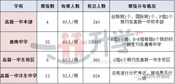 高新一中沣东分校属于哪个片区,高新一中沣东中学搬迁
