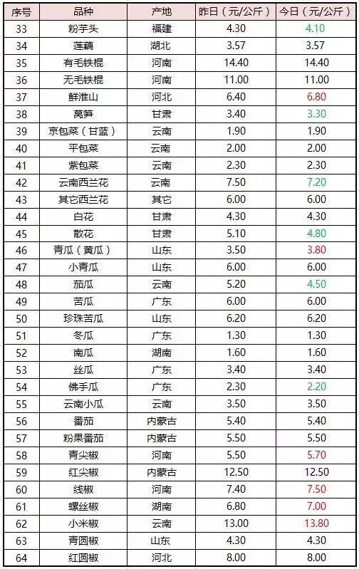 浅谈现代农批市场如何破局,农批市场招商策略