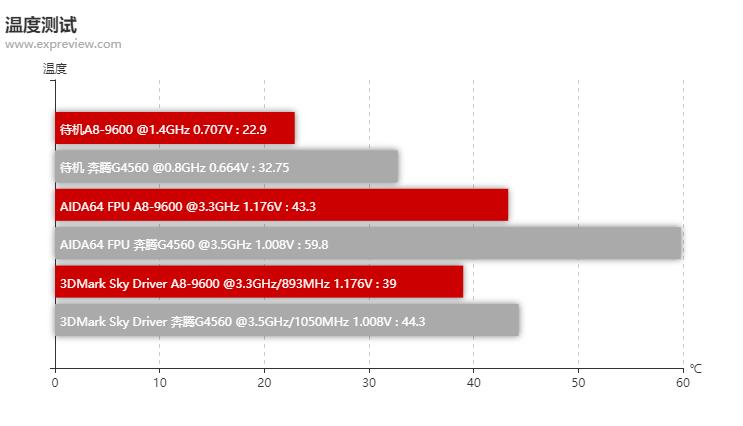 amda8-9600能打永劫无间吗,amda8-9600游戏效果