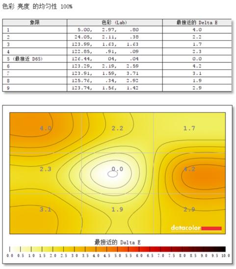 三星uh850显示器,三星量子点显示器uh850