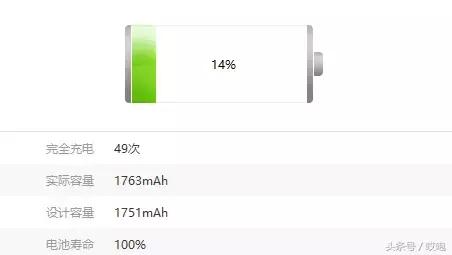 苹果6p电池不足很卡,苹果电池不行了就容易卡了吗