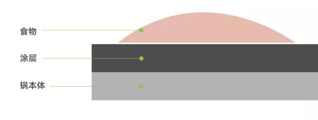 什么锅做饭不糊锅,做菜为什么老是糊锅