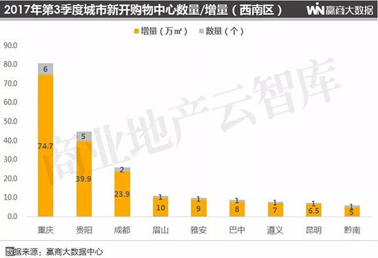 全国购物中心排名长沙 (长沙购物中心业绩排名2020)