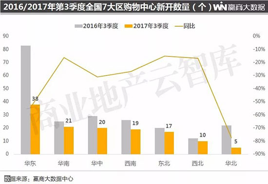 全国购物中心排名长沙 (长沙购物中心业绩排名2020)