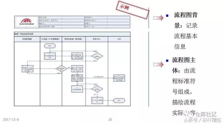 流程图绘制教学视频,word流程图的简单绘制方法