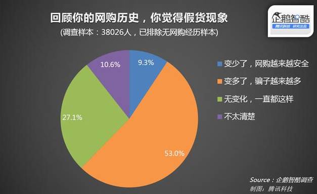 你买的口红很贵吗,你买的口红多少钱