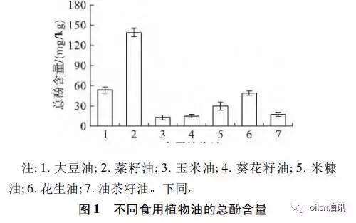 食用油的脂肪酸含量排名,常用食用油的脂肪酸营养表