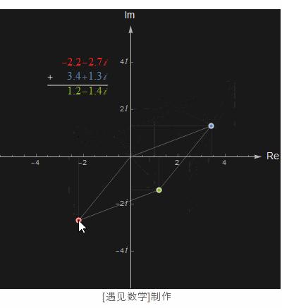 鏁板澶嶆暟鐭ヨ瘑澶у叏,鏁板澶嶆暟鍩虹鐭ヨ瘑鍥捐В