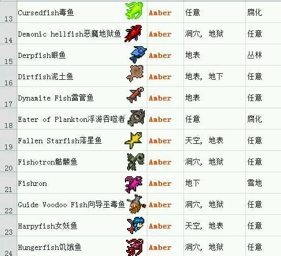 泰拉瑞亚1.4手机版多线钓鱼bug,泰拉瑞亚沙暴瓶钓鱼