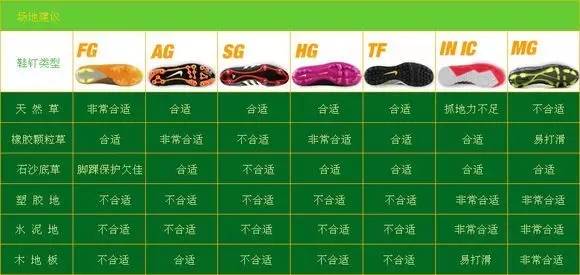 业余球员该用什么球线,业余球员挑球技巧视频教学