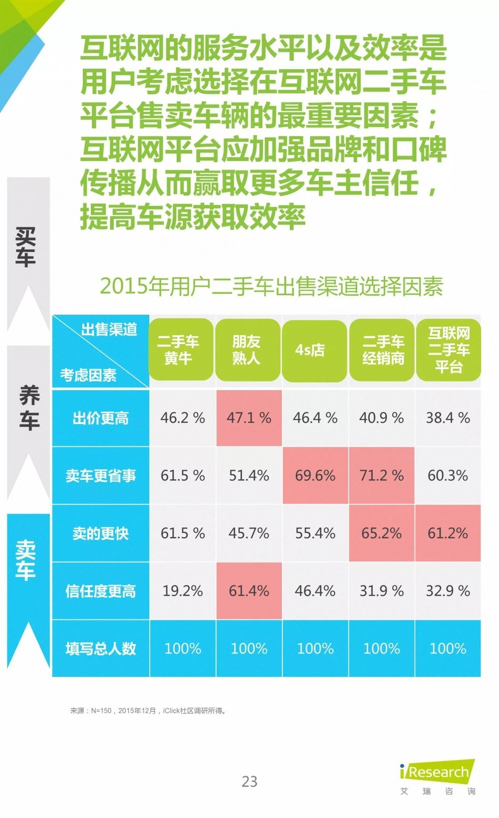 汽车行业干货讲解,关于汽车销售的攻略